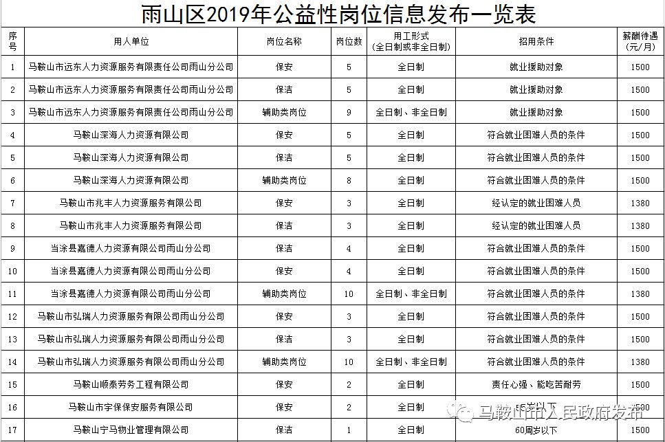 2019人口普查新规定_人口普查图片(2)