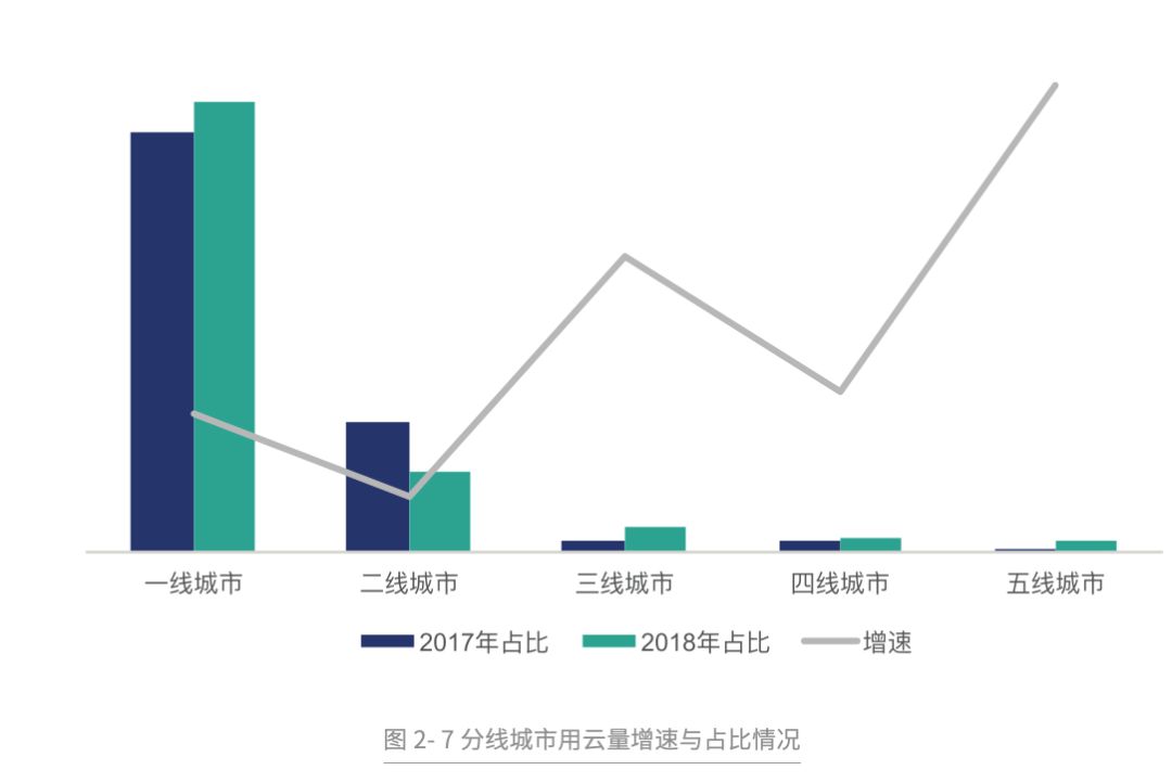 一二线城市经济总量占比_国有经济占比
