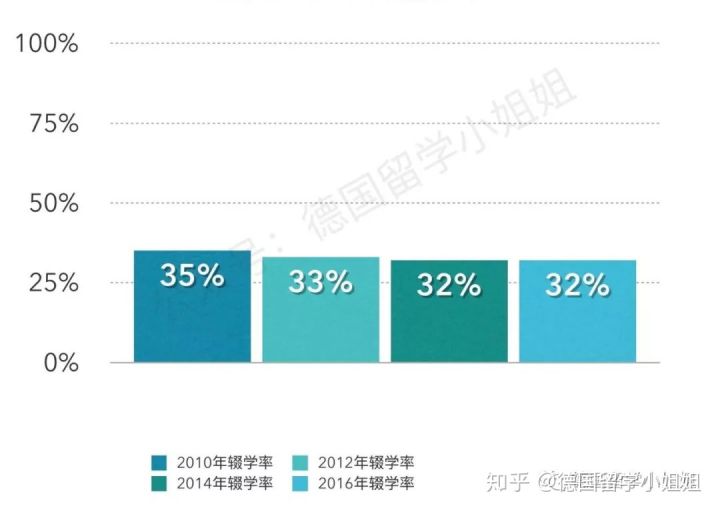 德国各阶段人口_德国的人口发展情况图(3)