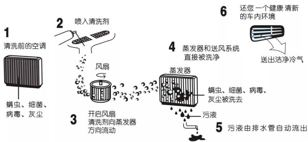 空调有多少年寿命 96b01a56d42d4f9099e8e11987647b2e.jpeg