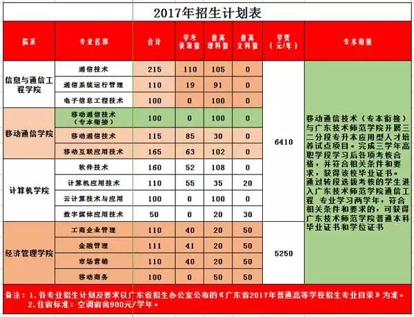 中国最贵大学学费 996daa622cdf470f9223532bb001dea1.jpeg