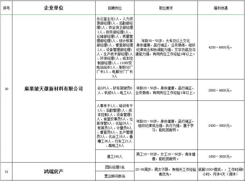 合川招聘信息_合川春季网络招聘会最新招聘信息