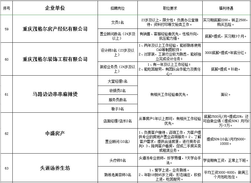 合川招聘信息_合川春季网络招聘会最新招聘信息