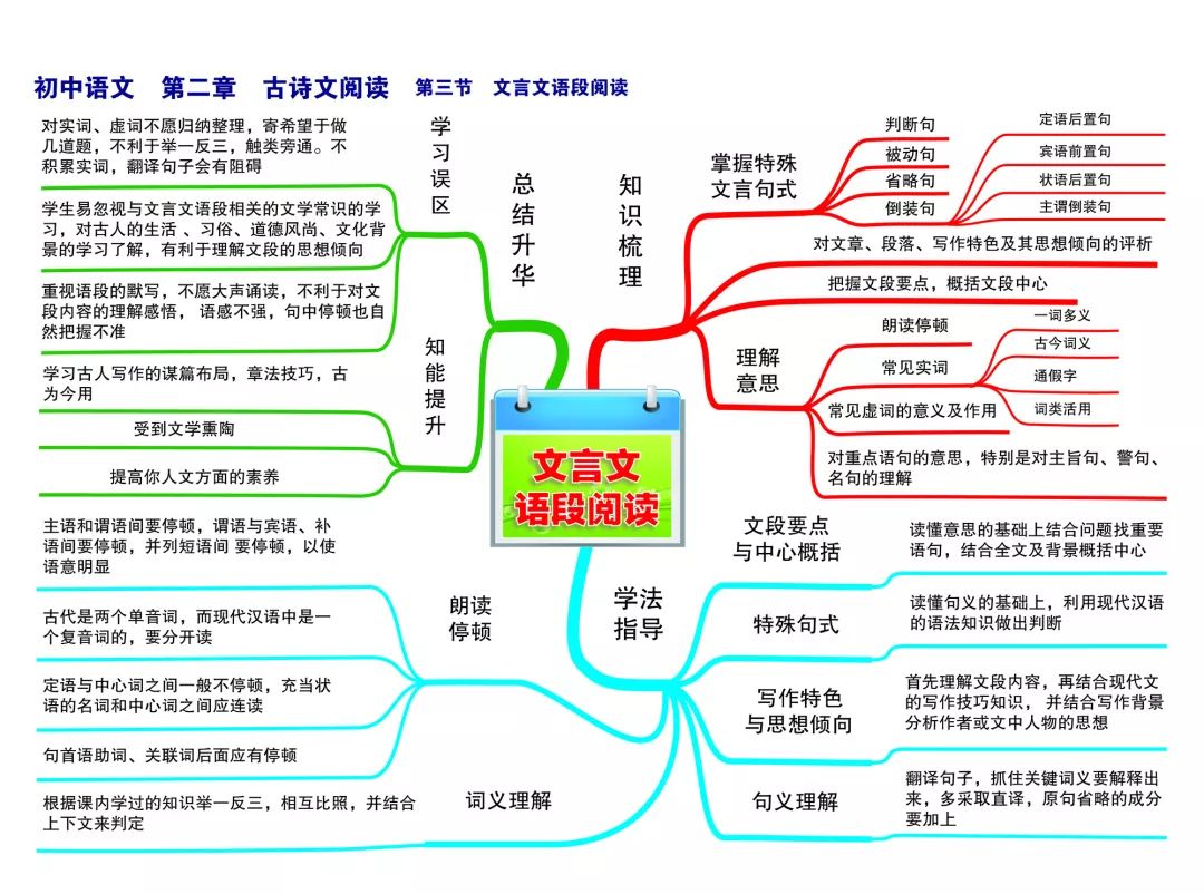 初中语文||全套所有知识点思维导图!【家长必收藏】