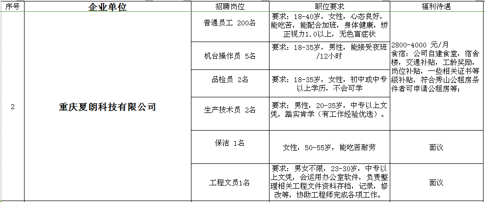 合川招聘信息_合川春季网络招聘会最新招聘信息(3)