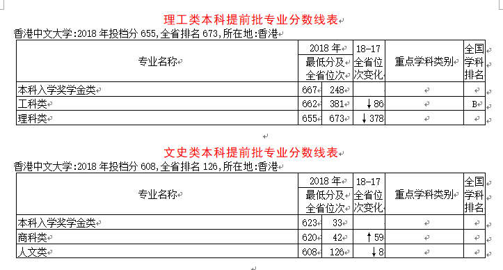 黑龙江人口普查员的补助费是多少_黑龙江人口照片(3)