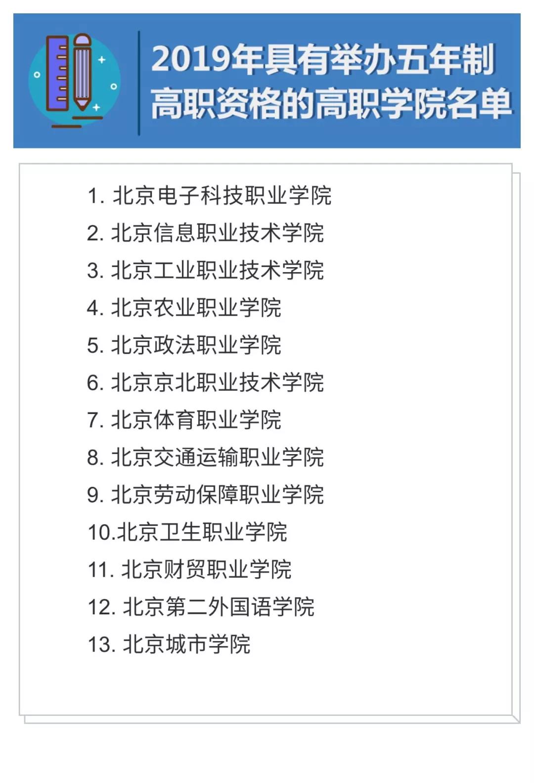 重磅收藏：北京市各区2019年具有招生资格的高级中等学校名单
                
                
