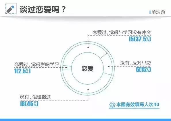 大数据告诉你,学霸是怎样炼成的,什么样的家庭能培养出高考