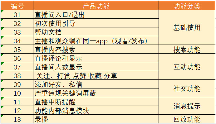 互动表格怎么做 a258d35a14424ca7b143137d79112450.jpeg