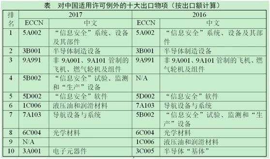 售房不再纳入国家Gdp_2018年我国各省市GDP数据已出,哪些省份的GDP增长比较(2)