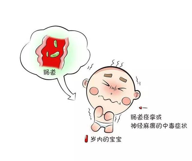                     原创            1岁以内宝宝不要吃蜂蜜