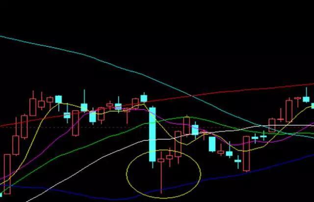 牛股战法———长下影线精准抄底战