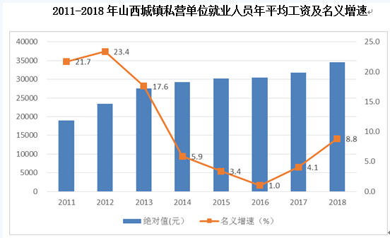 渔业人口_2018年中国渔业市场现状及发展趋势分析 实施乡村振兴 推进转型升级(2)