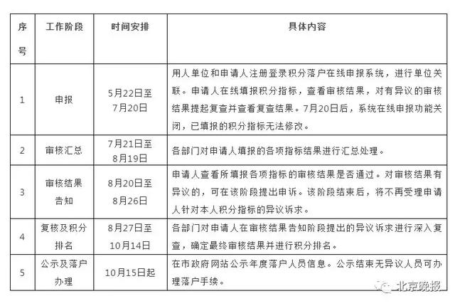 第七次谱查人口不填报行不_第七次人口普查图片