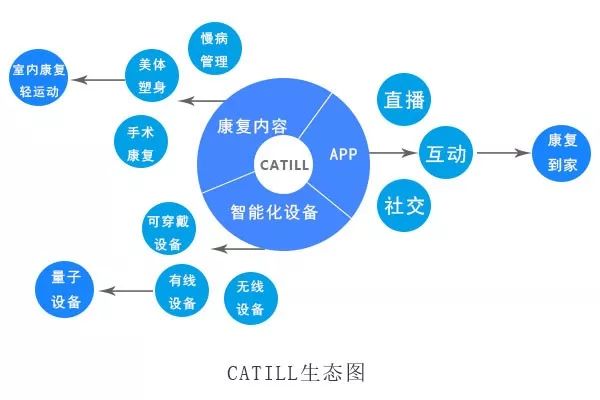 流动人口社会化采集