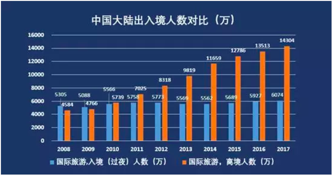 中国每年出国旅游人口数量_中国人口数量变化图