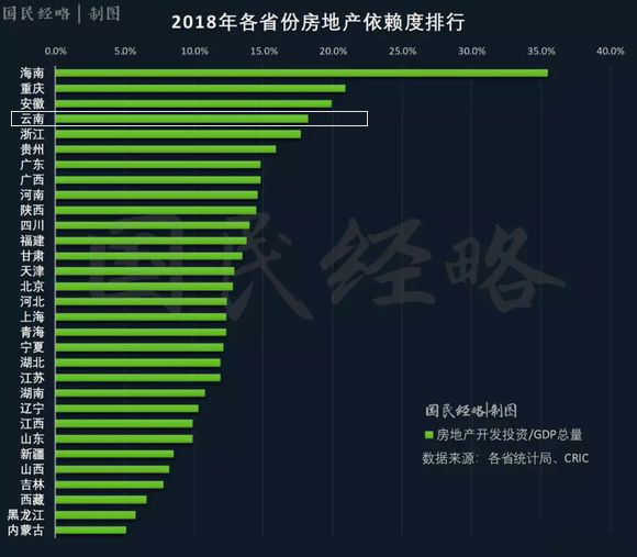 2018年云南省经济总量_2018年云南省县排名