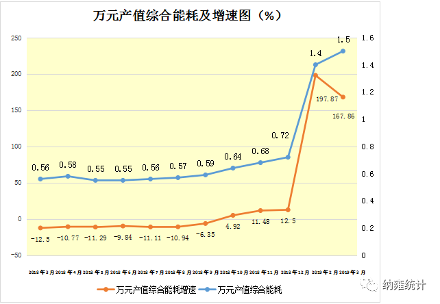 2019年农村人均收入_农村人均收入变化图(2)