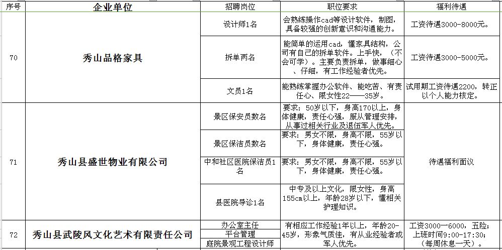 合川招聘信息_合川春季网络招聘会最新招聘信息(2)