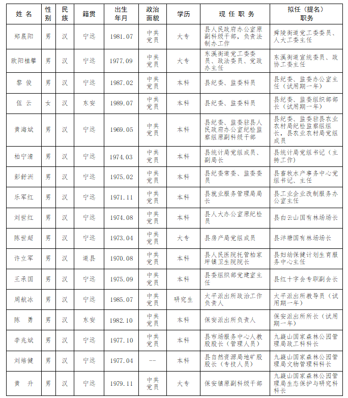 宁远县委管理干部任前公示 公告