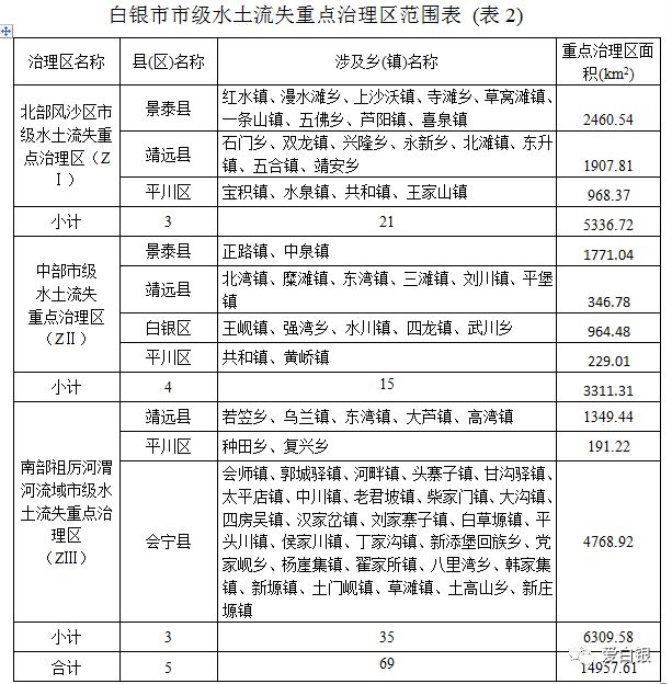 白银区各乡镇gdp_白银市乡镇经济发展概况