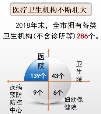 2019营口gdp_营口坠龙事件图片(2)