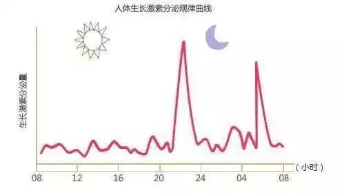                     孩子“春困”，上课走神？用这几招提神醒脑！