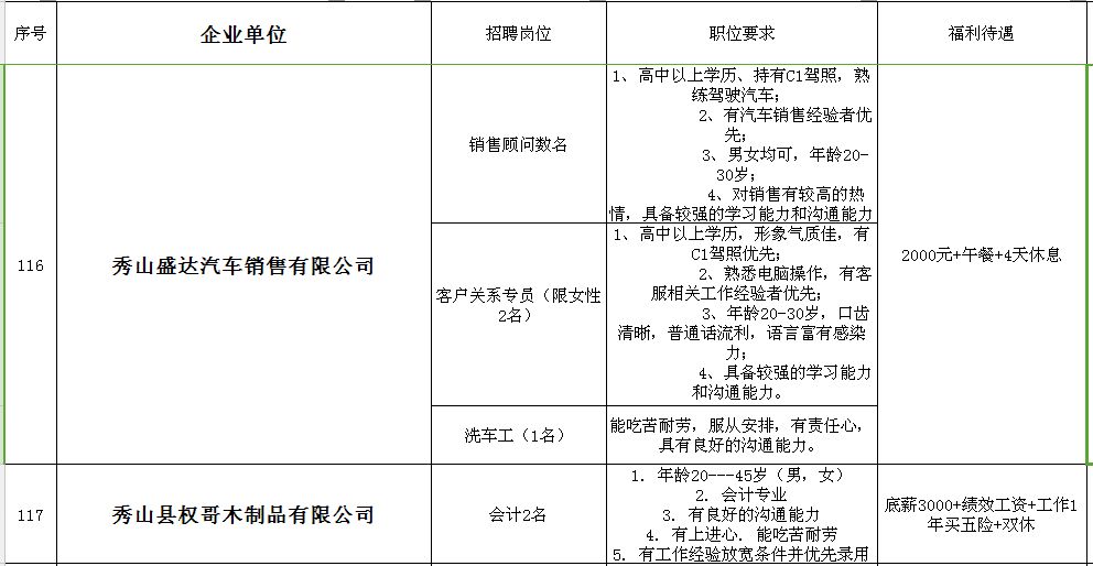 合川招聘信息_合川春季网络招聘会最新招聘信息(3)