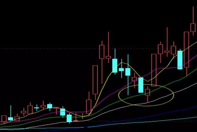 牛股战法———长下影线精准抄底战