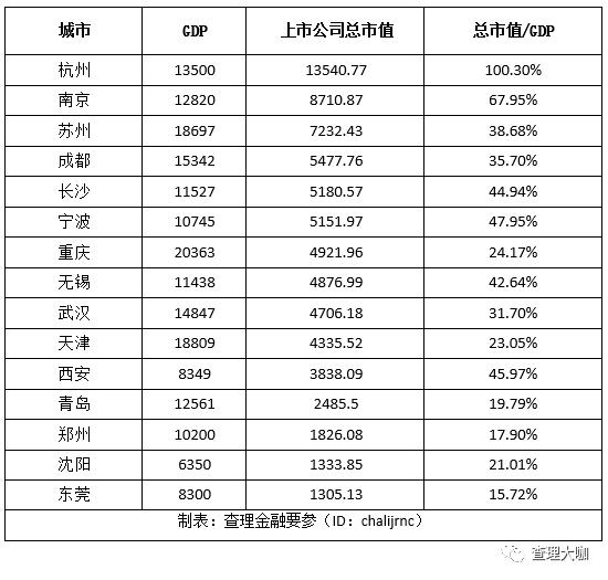 上市公司gdp排名_世界gdp排名图片(2)