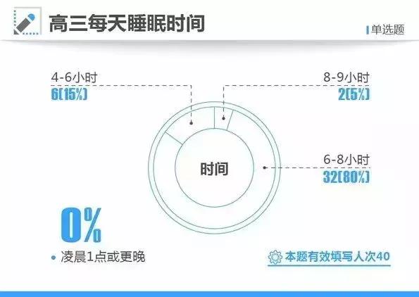 大数据告诉你,学霸是怎样炼成的,什么样的家庭能培养出高考