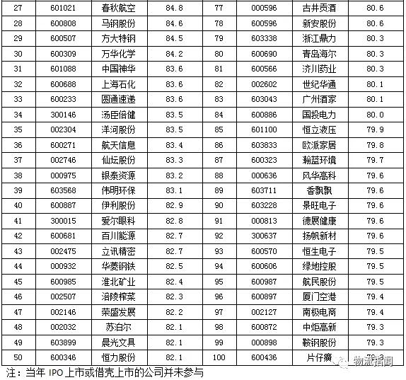 上市最新排名_大学排名2021最新排名