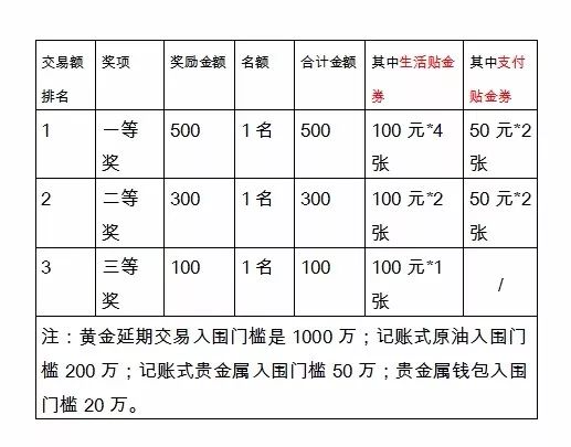 搭赠怎么记账_余额为0怎么记账