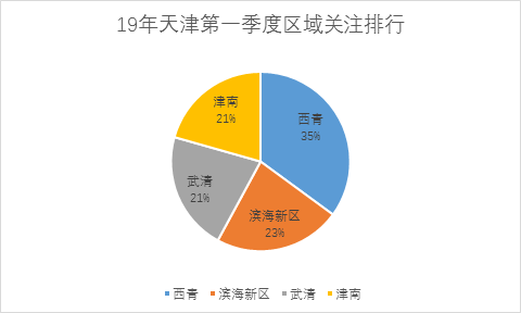 省 人口发展战略规划_人口普查(3)