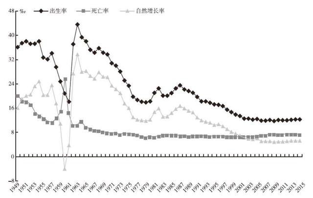 印度 人口增长_印度人口(2)