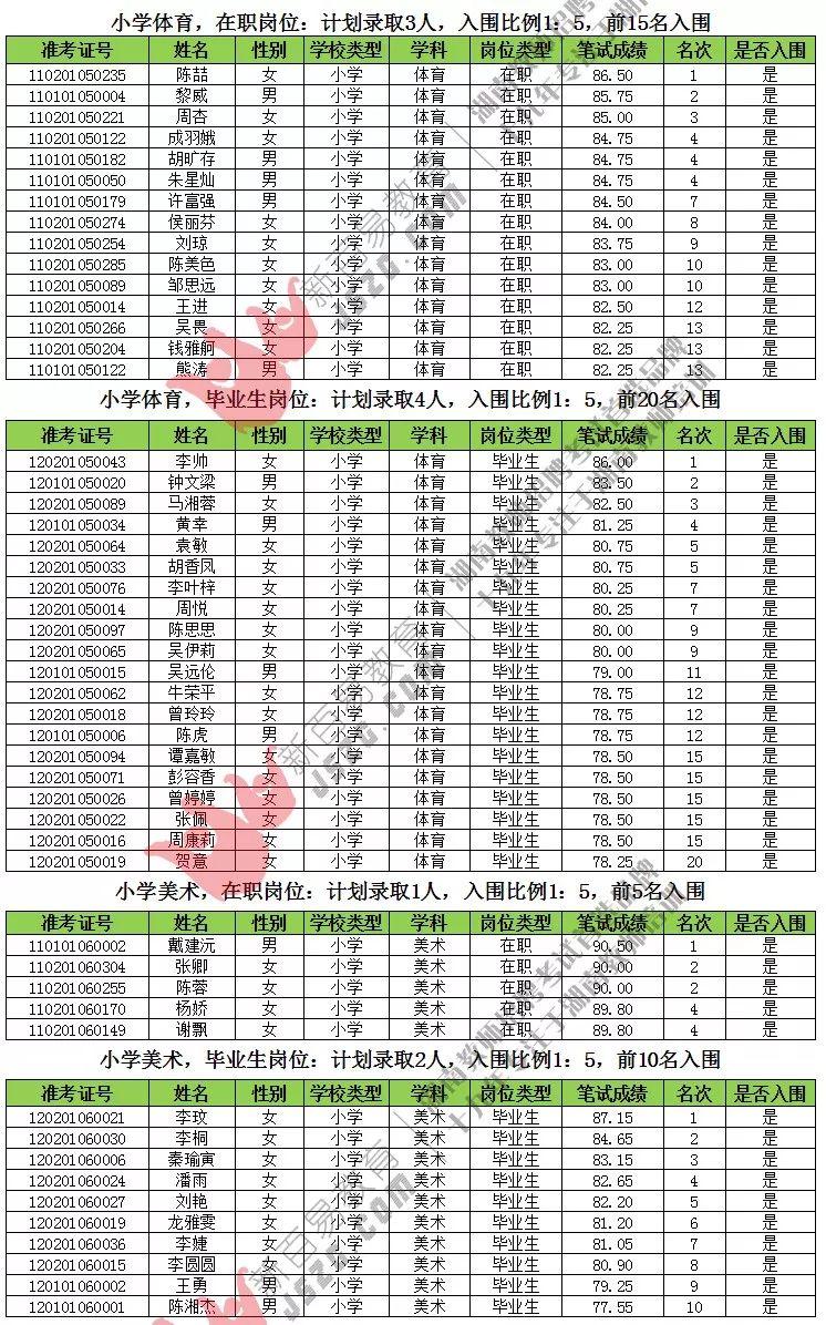 芙蓉区2019年GDP_长沙芙蓉区滨湖社区