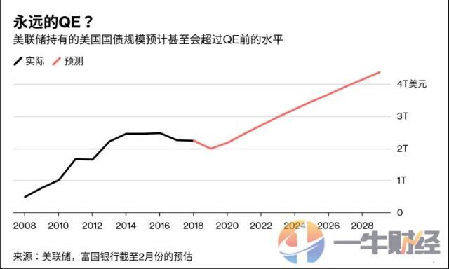 gdp没过上一个第一_钮文新 一个经济怪物的 怪相