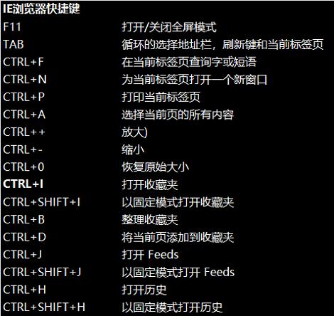 后悔没有多记点电脑快捷键!操作只会ctrl cv,清单记得看