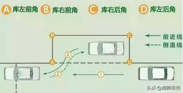 侧方停车