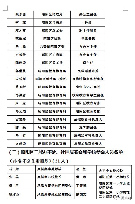 昭阳区人口2020_昭通市昭阳区图片(3)