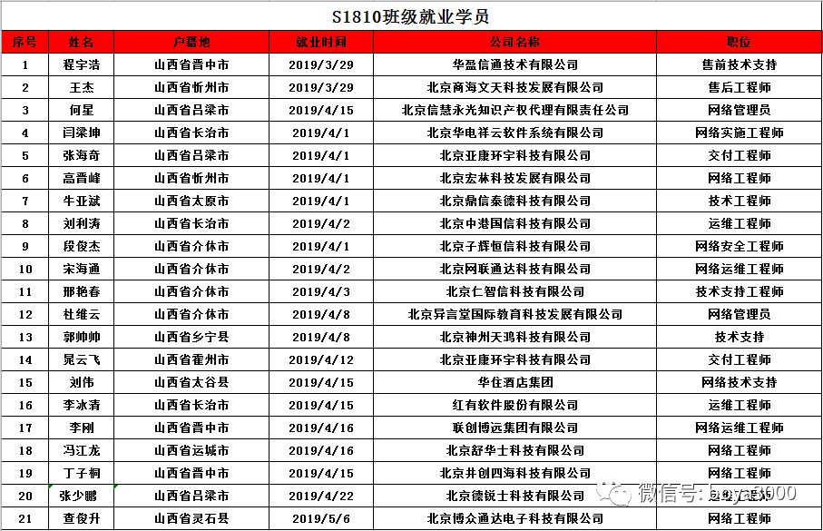 博雅招聘信息_借了男朋友5万块,说好半年后还我,要不要主动让他还钱 便民信息(2)