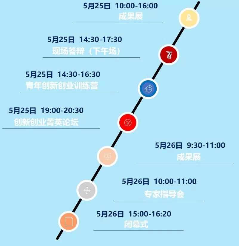 挑战杯时间和流程 c096aebb19fe4e98ab90f0f030476bd8.jpeg