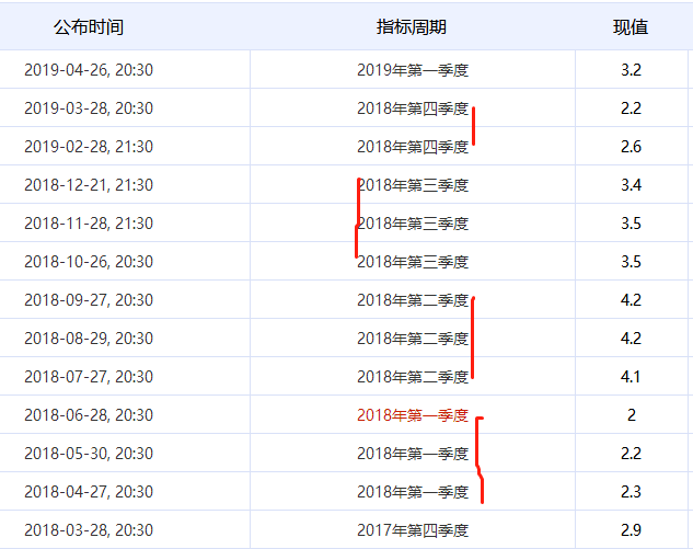 第四季度gdp环比折合年率_央行发布宏观经济分析报告 通胀预期有所显现