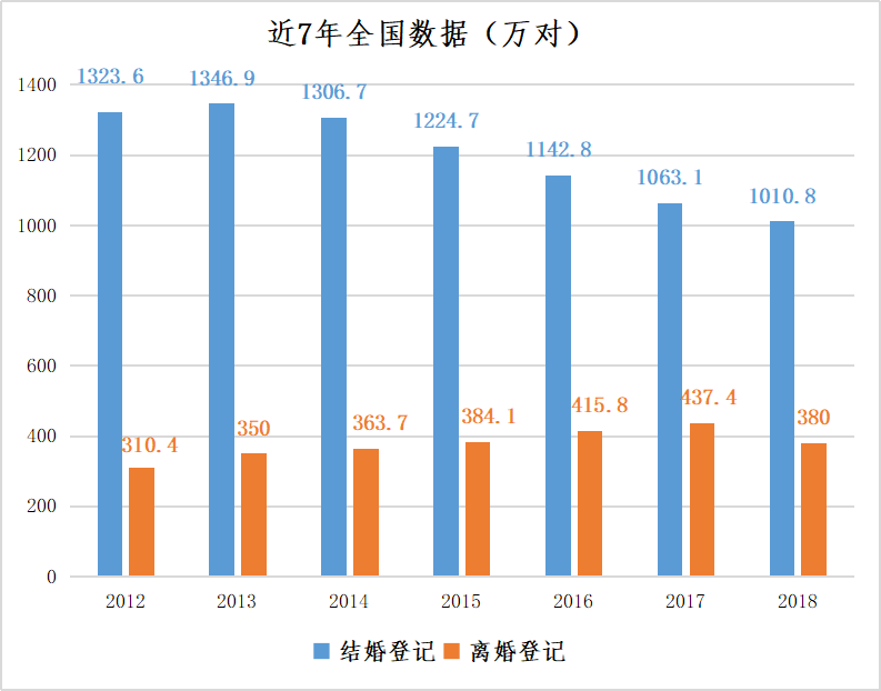 2019韩国结婚人口_韩国人口密度