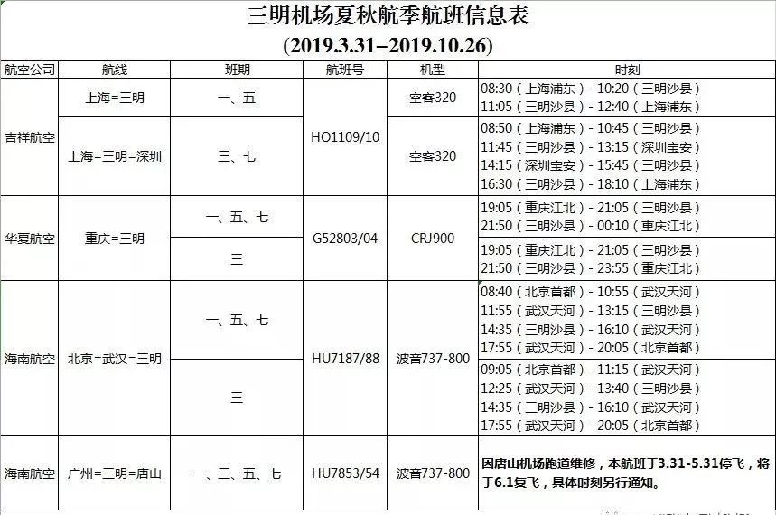 附:三明沙县机场3月26日发布的航班信息 备注:据三明沙县机场此前的