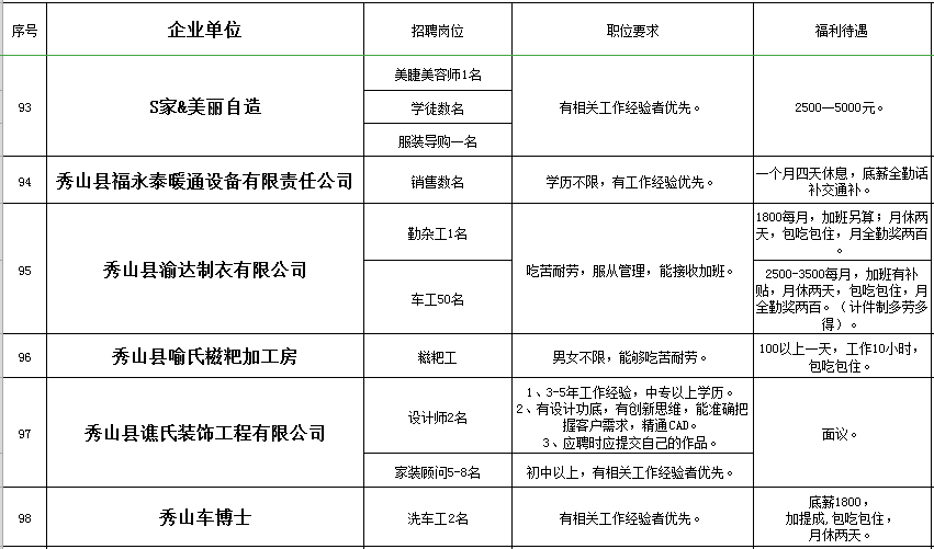 合川招聘信息_合川春季网络招聘会最新招聘信息(2)