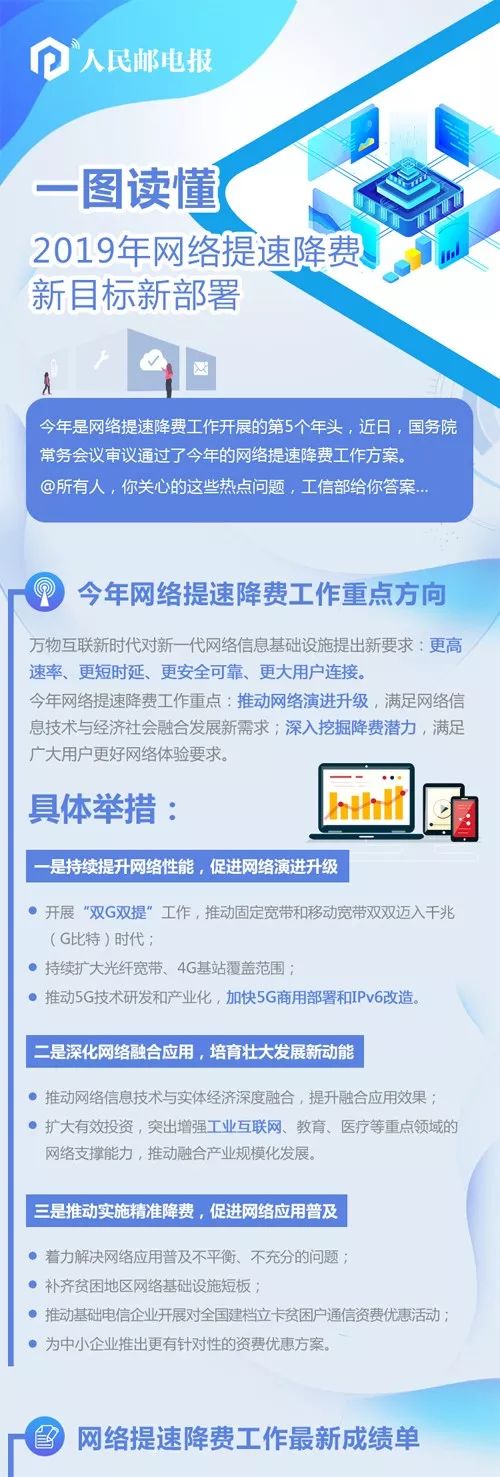 一图读懂丨2019年网络提速降费新目标新部署