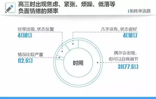 大数据告诉你,学霸是怎样炼成的,什么样的家庭能培养出高考