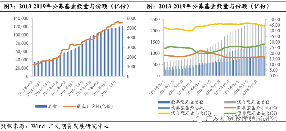 了解公募基金较少行使邦债期货的可以原由利率套期保值合同