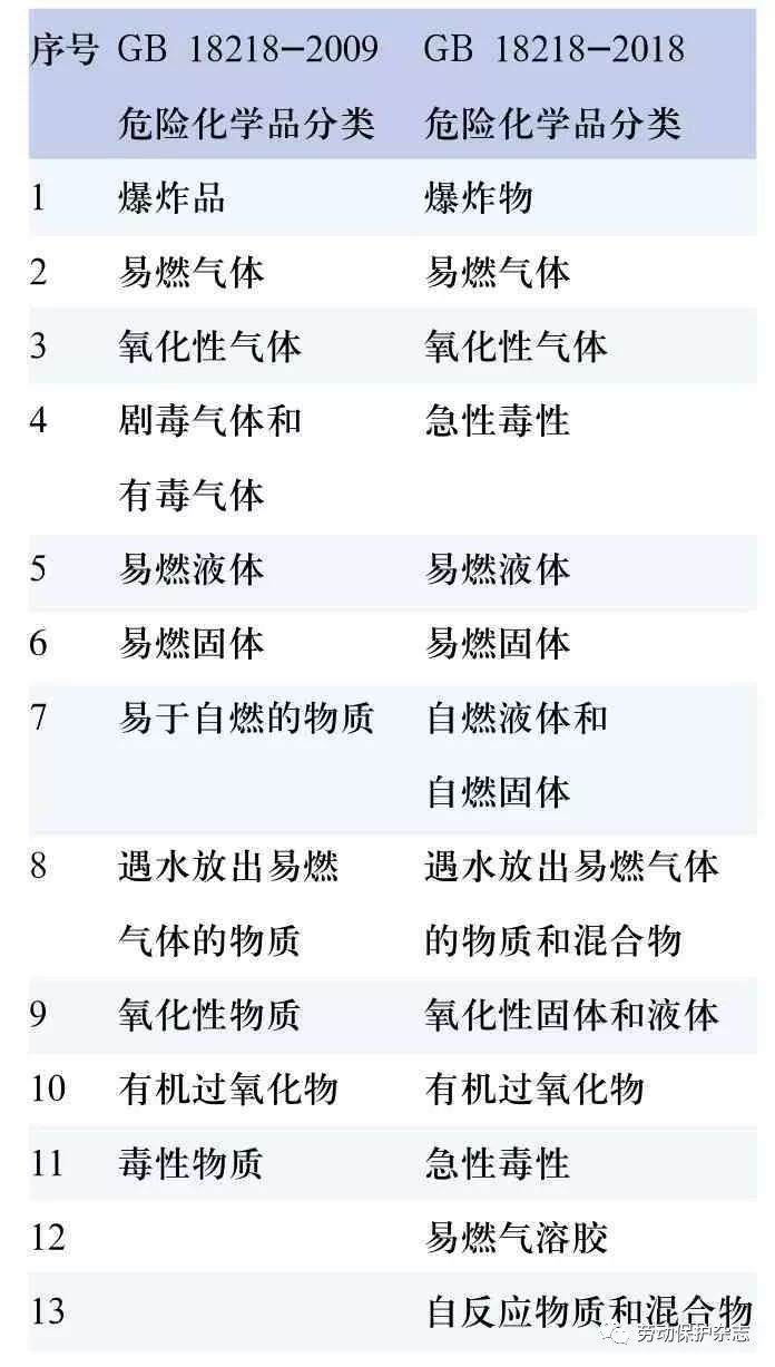 什么是危险化学品重大危险源 caeca2fafe554c45b95e255aa18ec2df.jpeg